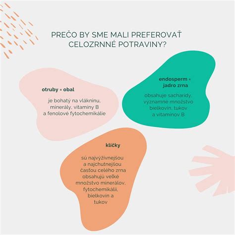 inzercia infographic: porovnanie hladkej a celozrnnej ražnej múky, GI indexy, obsah vlákniny