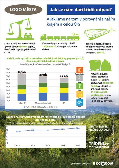 Infografika: Vzor usporiadania akvária pre ihlovitou rybu 15 cm
