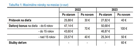 Tabuľka: príklady cien a príspevkov na obed podľa mesta