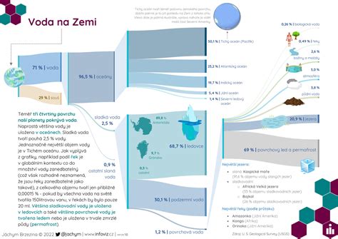 Infografika: Správny postup varenia cestovín, pomer vody, soli a doba varenia
