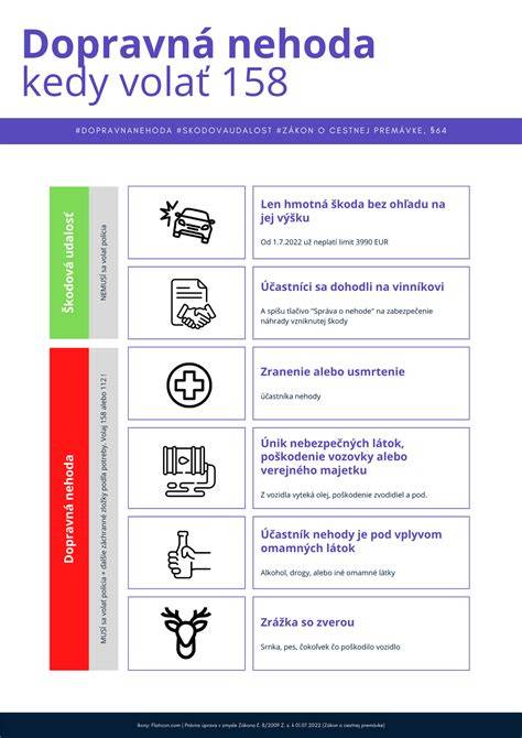 Infografika: Ako differentiovať zvracanie a regurgitáciu, znaky dehydratácie a kedy volať veterinára