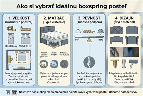 Infografika: Schéma postele z torty a dekorácie