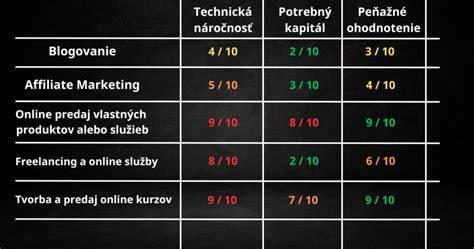 Infografika: Porovnanie spôsobov sušenia citrusov