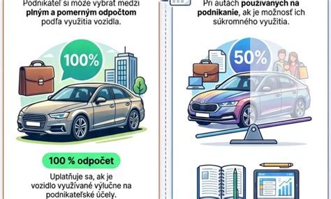 Infografika: Pravidlá správneho kvasenia a pomerov cesta