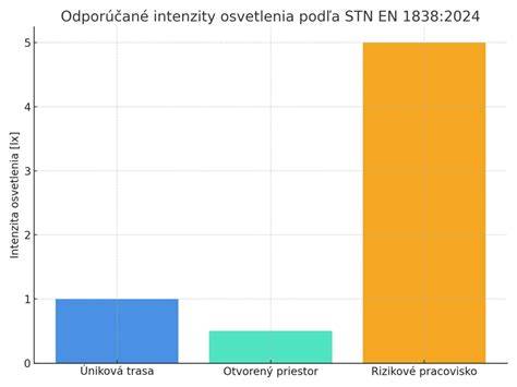 Graf: Odporúčané denné množstvo tekutín podľa veku