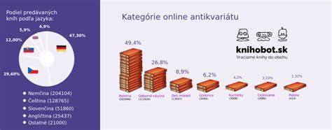 Infografika: Porovnanie postupov zrážania tvarohu