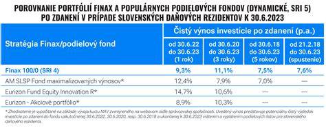 Infografika: regionálne porovnanie dotácií a investícií do špeciálnej rastlinnej výroby