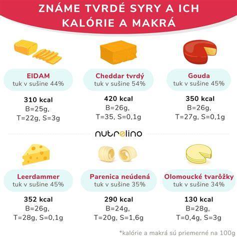 Infografika s porovnaním nutričných hodnôt na 100 g jednotlivých variantov Milka (E, tuky, sacharidy, cukry, bielkoviny, vláknina, soľ)