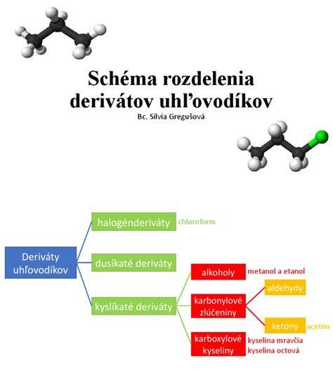Schéma rozdelenia flavonoidov a ich účinkov
