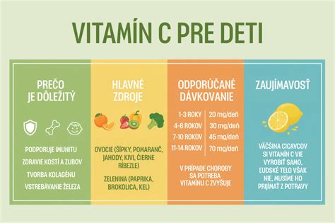 Infografika: Zdroj vitamínu K1 a K2 - cesty do tela, hlavné zdroje a rozdiely