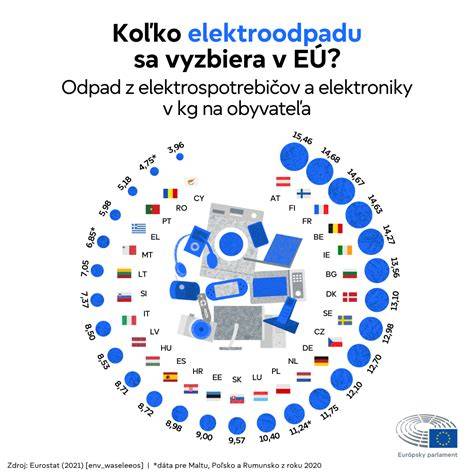 Infografika: Ako funguje cezhraničný výdaj elektronických receptov v EÚ