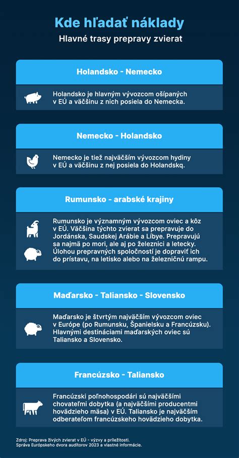 Infografika: diagram prepravy zvierat podľa typu dopravcu a destinácie