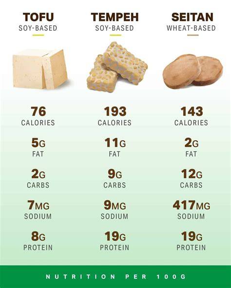 Obrázok: Mapka rozdelenia receptov podľa typu rastlinných náhrad Mäsa (tofu, tempeh, seitan, huby, jackfruit)