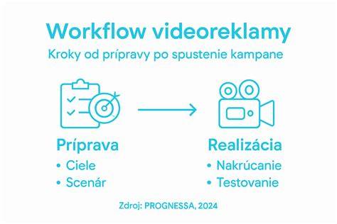 Infografika: Postup prípravy maslového korpusu (kroky 1-4)