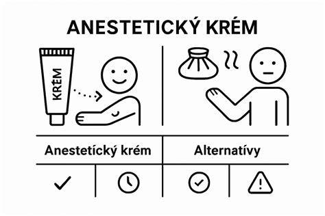 Infografika: Základné krémy a ich pomery
