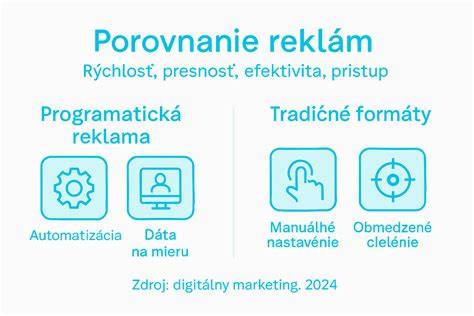 Infografika: Rôzne typy špier v porovnaní