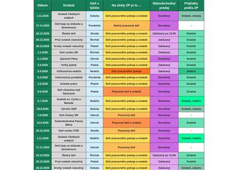 Infografika: Prehľad pravidiel prestávok a nadčasu podľa Zákonníka práce