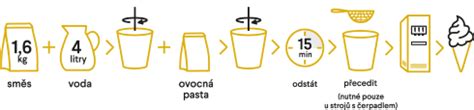 GRAFIKA: 2-surovinový základ pre vegánsku zmrzlinu