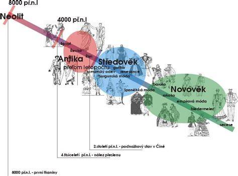 Historický vývoj sklenených gúľ a hlavných výrobných centier