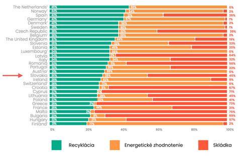 Infografika: Dĺžky skladovania podľa typu rýb a spracovania