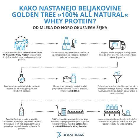 Infografika: Porovnanie zarovnaní do bloku a bežného zarovnaní