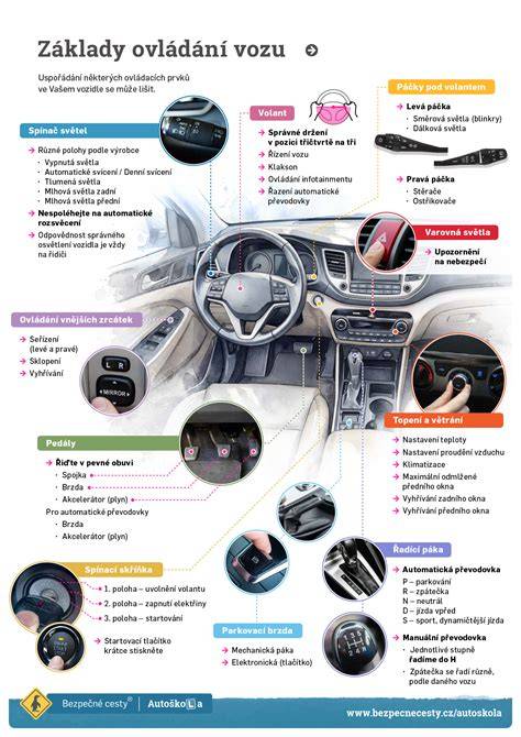 infografika_spravne_zaklady_mascarpone_krému.png