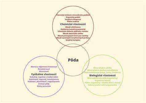 Infografika: typy pôd a ich vlastnosti