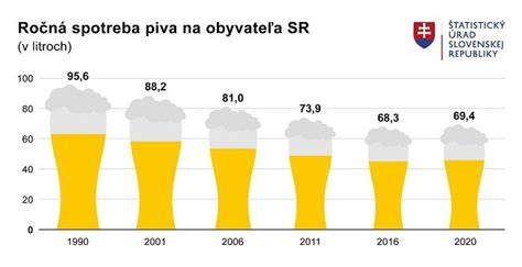 Graf: Rozdelenie predaja sterilizovanej zeleniny podľa veľkosti balenia na Slovensku