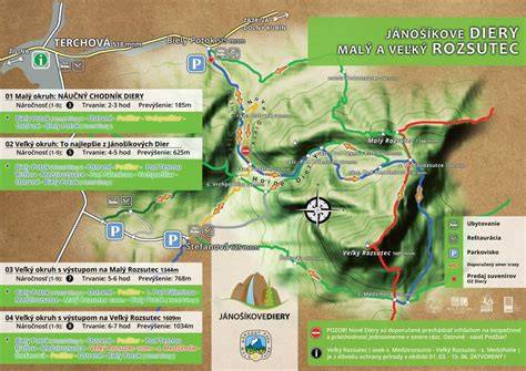 Terchová krajina a Jánošíkove diery - ilustratívna mapa regiónu