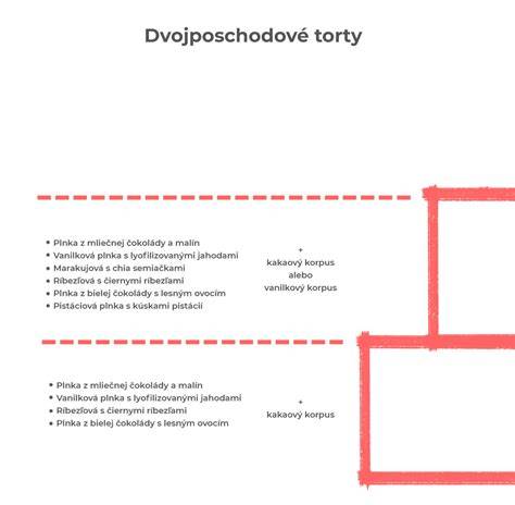 Infografika: Ako vybrať svadobnú tortu podľa ročného obdobia a štýlu