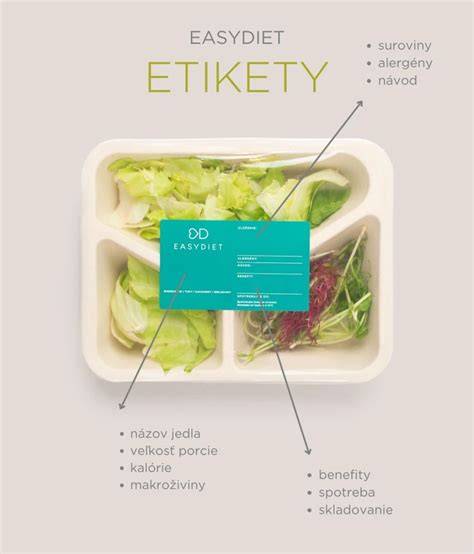 Infografika: Ako funguje EasyDiet a rozvoz v Ružomberku