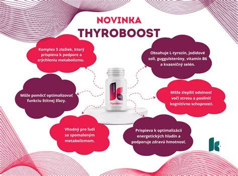 Infografika: ThyroBoost a jeho zloženie