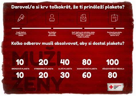 Infografika: Cesty krvi a miesta, kde môžu pôsobiť prírodné antikoagulanciá