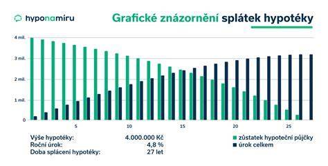 Infografika: Celiakia a typy príspevkov na diétu na Slovensku