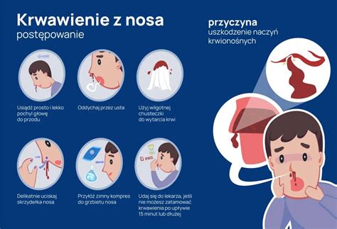 Infografika: Spôsoby uvoľnenia upchatého nosa počas nádchy