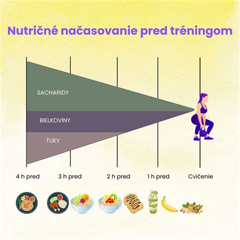 grafika_o_ráno_pred_tréningom.png