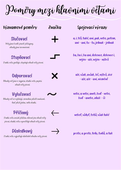tabulka_pomery_infografika