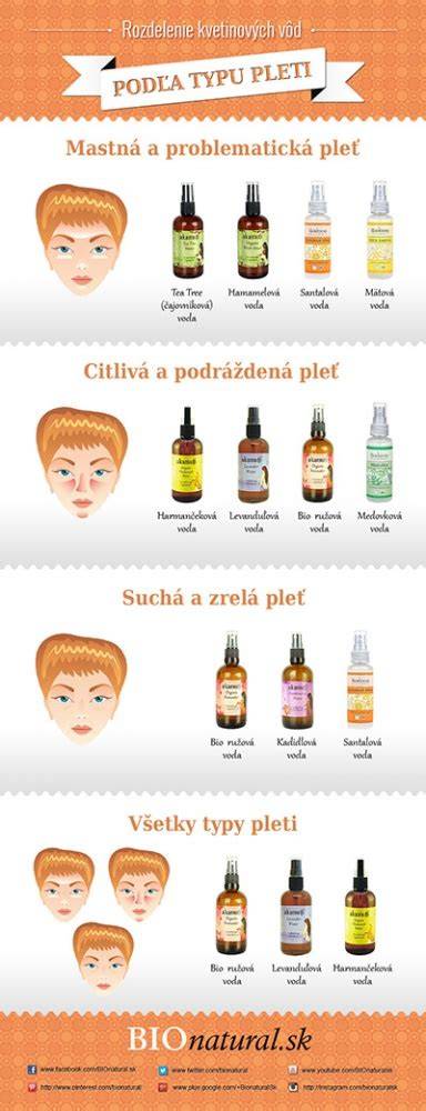 Infografika: Najlepšie náhrady mascarpone podľa typu receptu