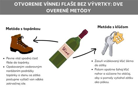 Infografika: Ako pracuje víno pri varení a čo sa odparí