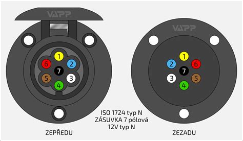 Infografika: 7-pólová vs 13-pólová elektroinštalácia