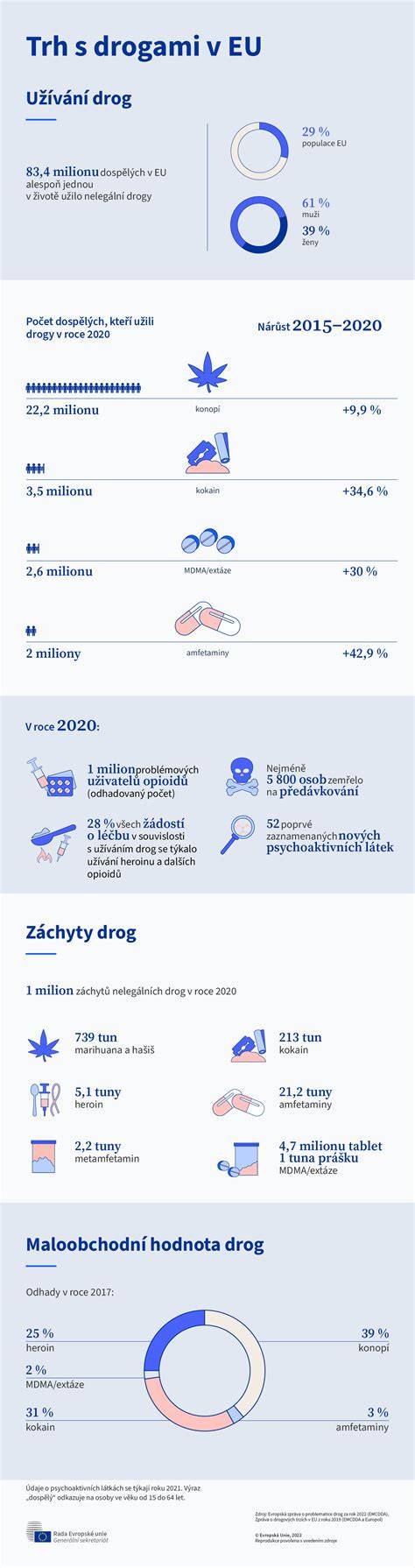 Infografika: Trh s nápojmi, džúsmi a sirupmi na Slovensku