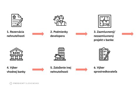 Infografika: 5 krokov k dokonalej hrúbke plátkov