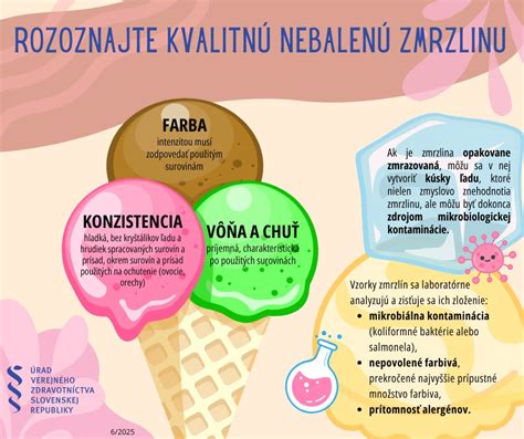 Infografika: Zloženie bežných zmrzlín vs. domáca verzia na báze ovocia a jogurtu
