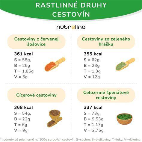 Infografika: porovnanie nutričných hodnôt zemiakového šalátu so spoločným dresingom s majonézou vs. jogurtovým dresingom