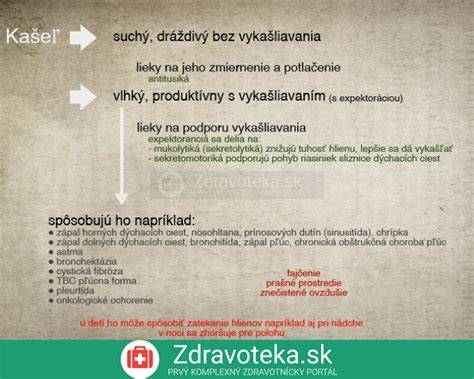 Infografika: Schéma fáz kašľa a typov liečby (suchý vs. vlhký kašeľ) - vekovo vhodné sirupy a expektoranciá