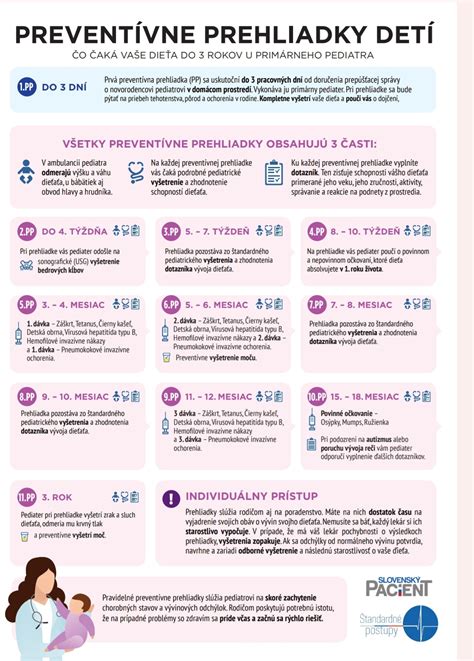 Infografika: Bezpečnostné tipy pre liečbu kašľa u detí do 1 roka (samonatné domáce starostlivosť, kontakt s lekárom)