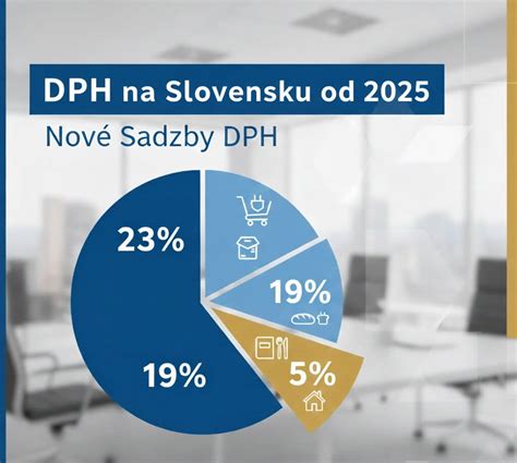 Tabuľka aktuálnych sadzieb DPH na Slovensku