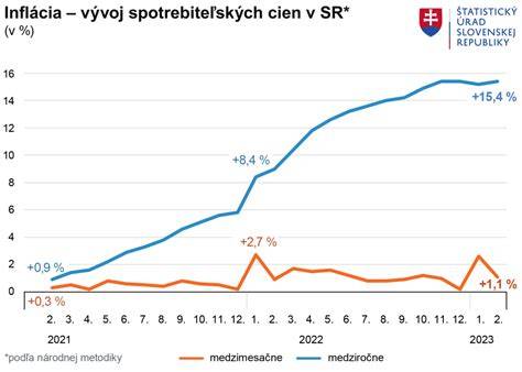 Graf ukazujúci porovnanie GI potravín a ich vplyv na glykémiu