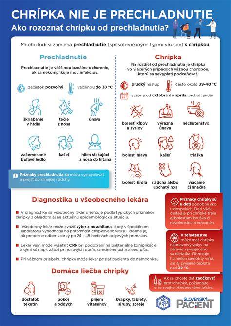 Infografika: Rozdelenie liečby nádchy a prechladnutia