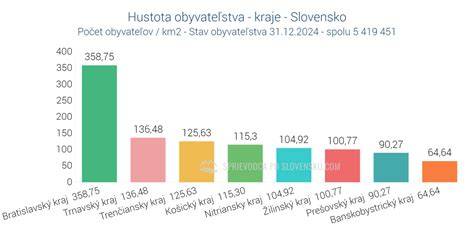 Graf cenového porovnania jedál a nápojov v Poľsku
